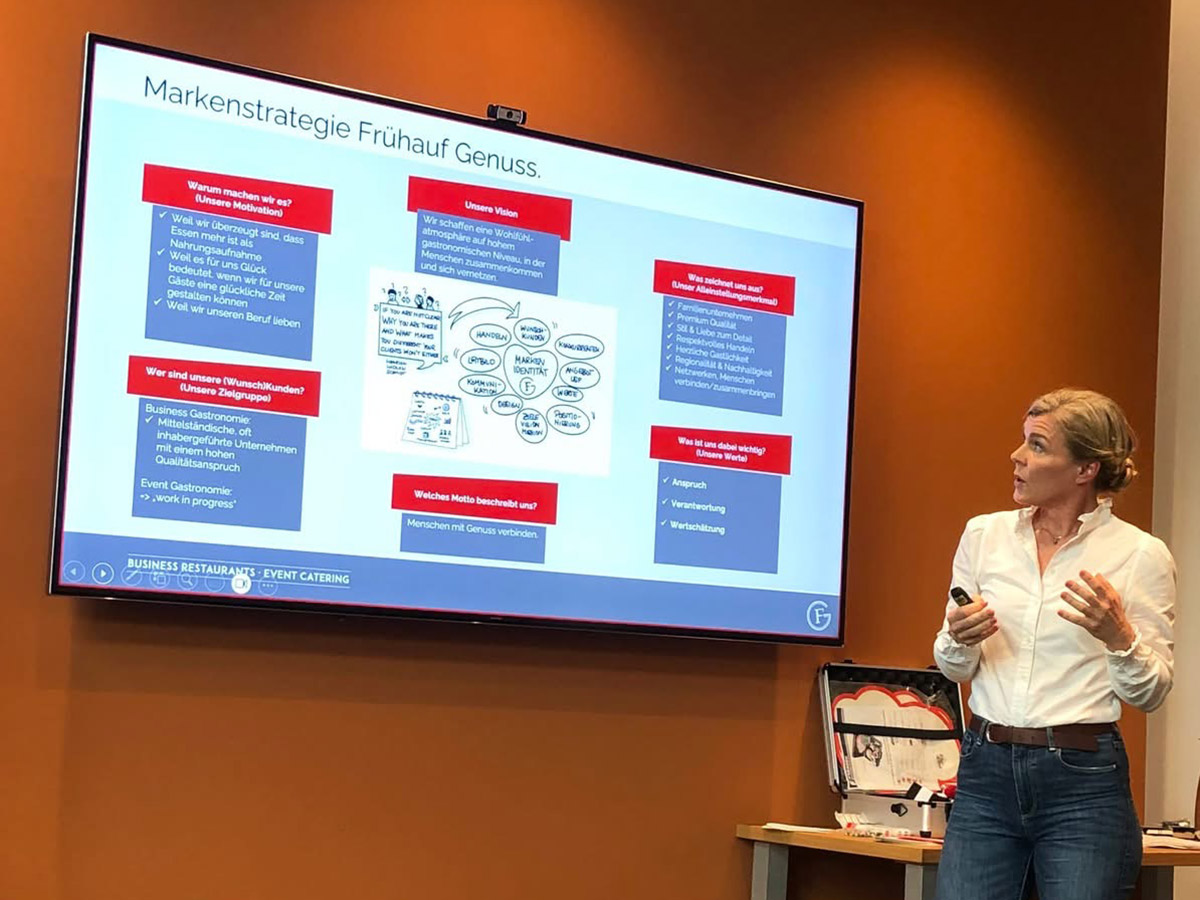 Markenstrategie-Workshop